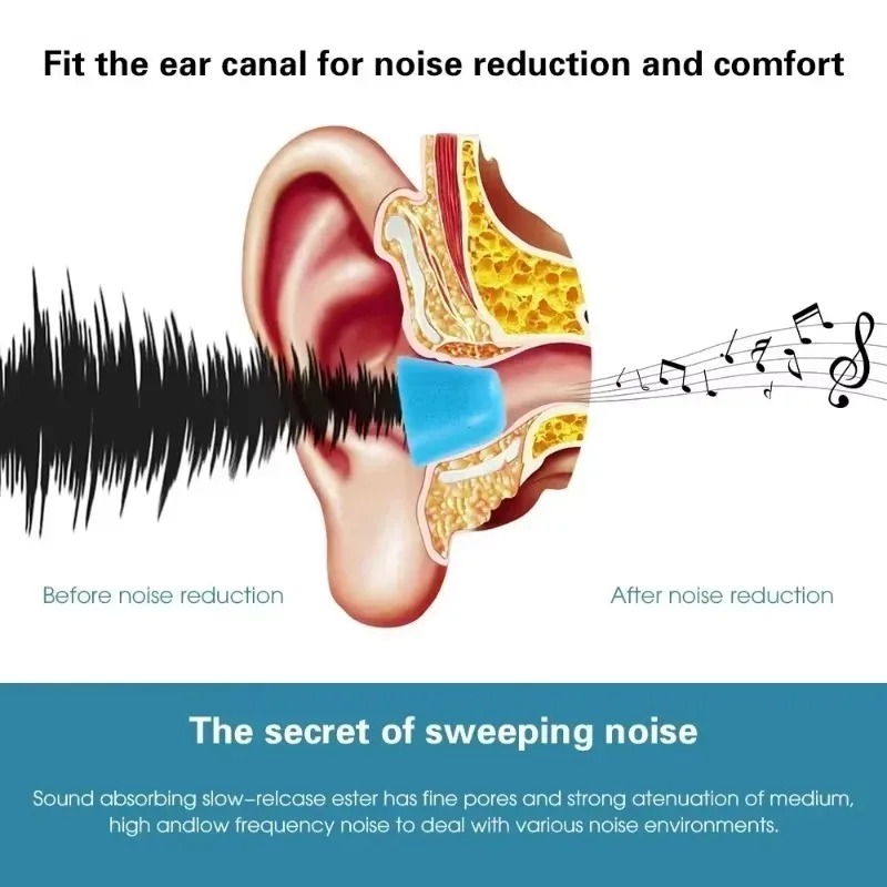 6/1Pairs Soft Memory Foam Earb - Earphone Foam Tip avis et prix