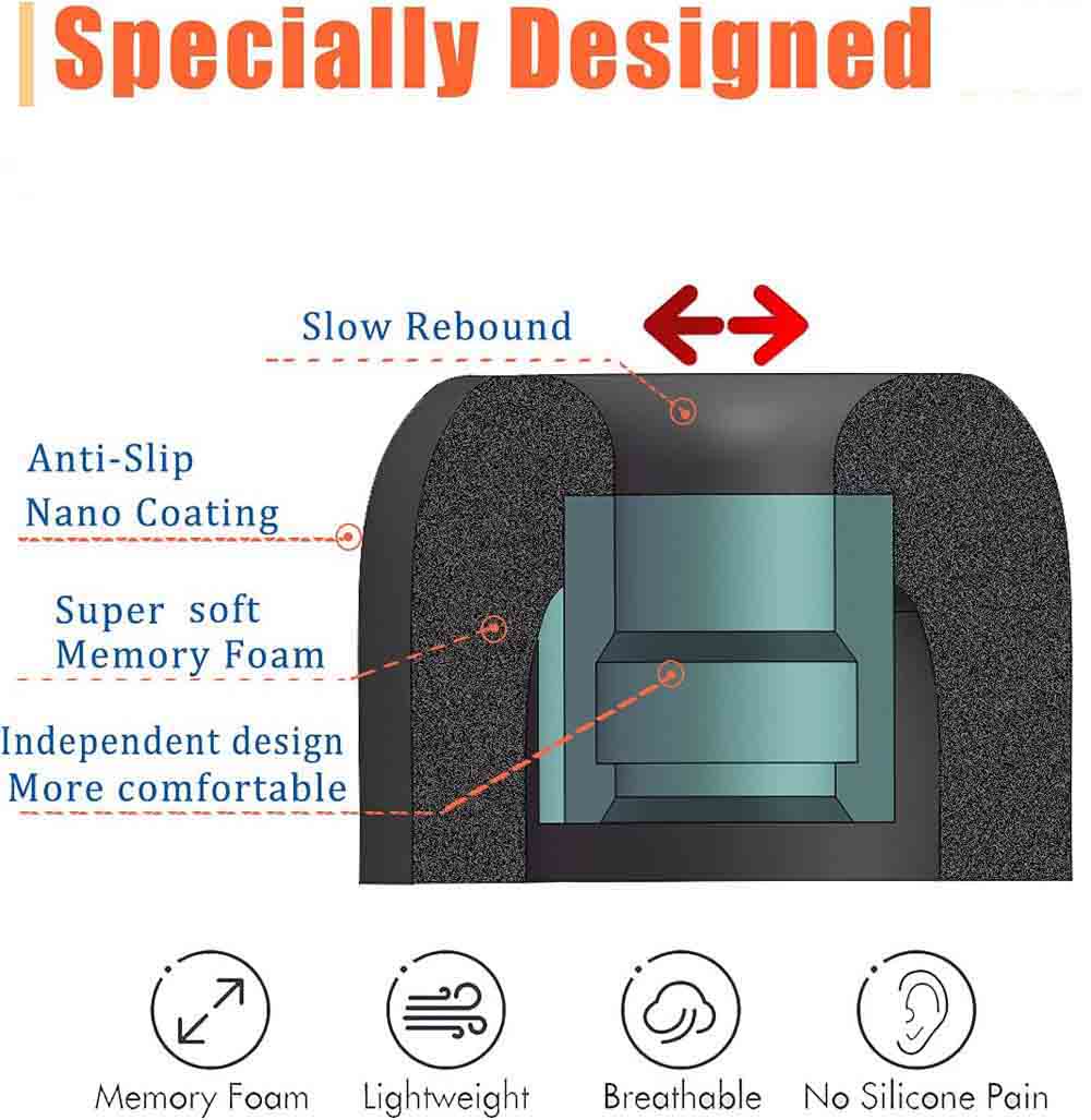 Memory Foam Ear Tips For Sony  - Earphone Foam Tip avis et prix