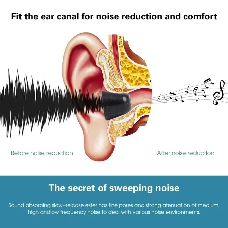 Soft Memory Foam Eartips for S - Earphone Foam Tip avis et prix