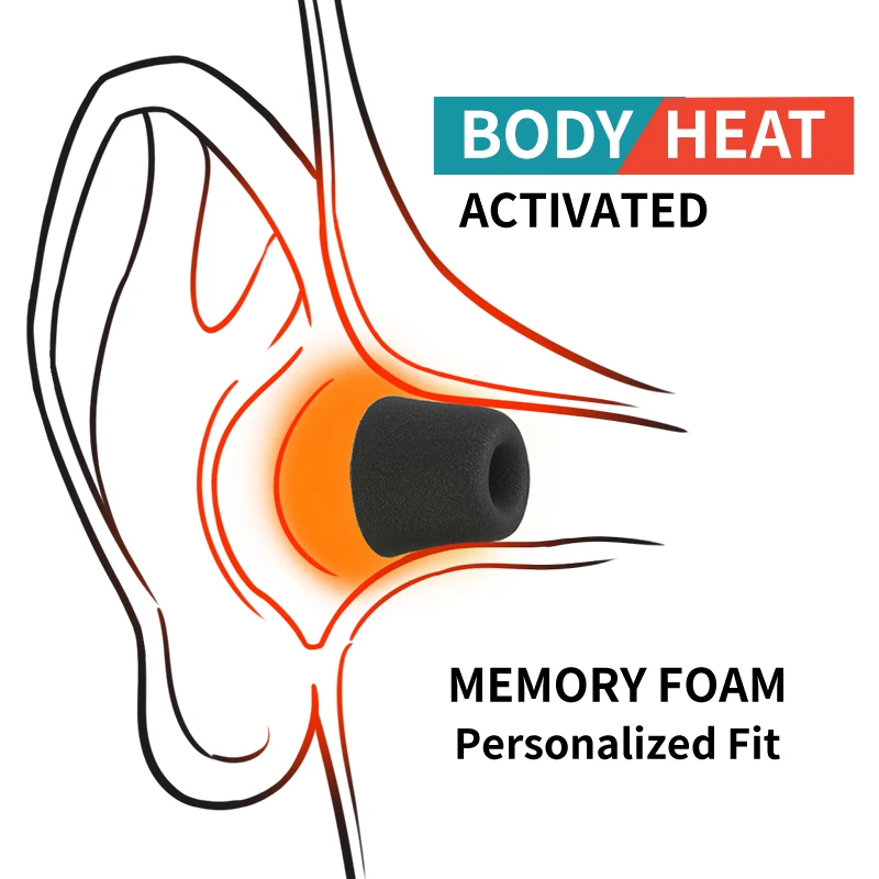 Soft Memory Foam Earphone Tip  - Earphone Foam Tip avis et prix
